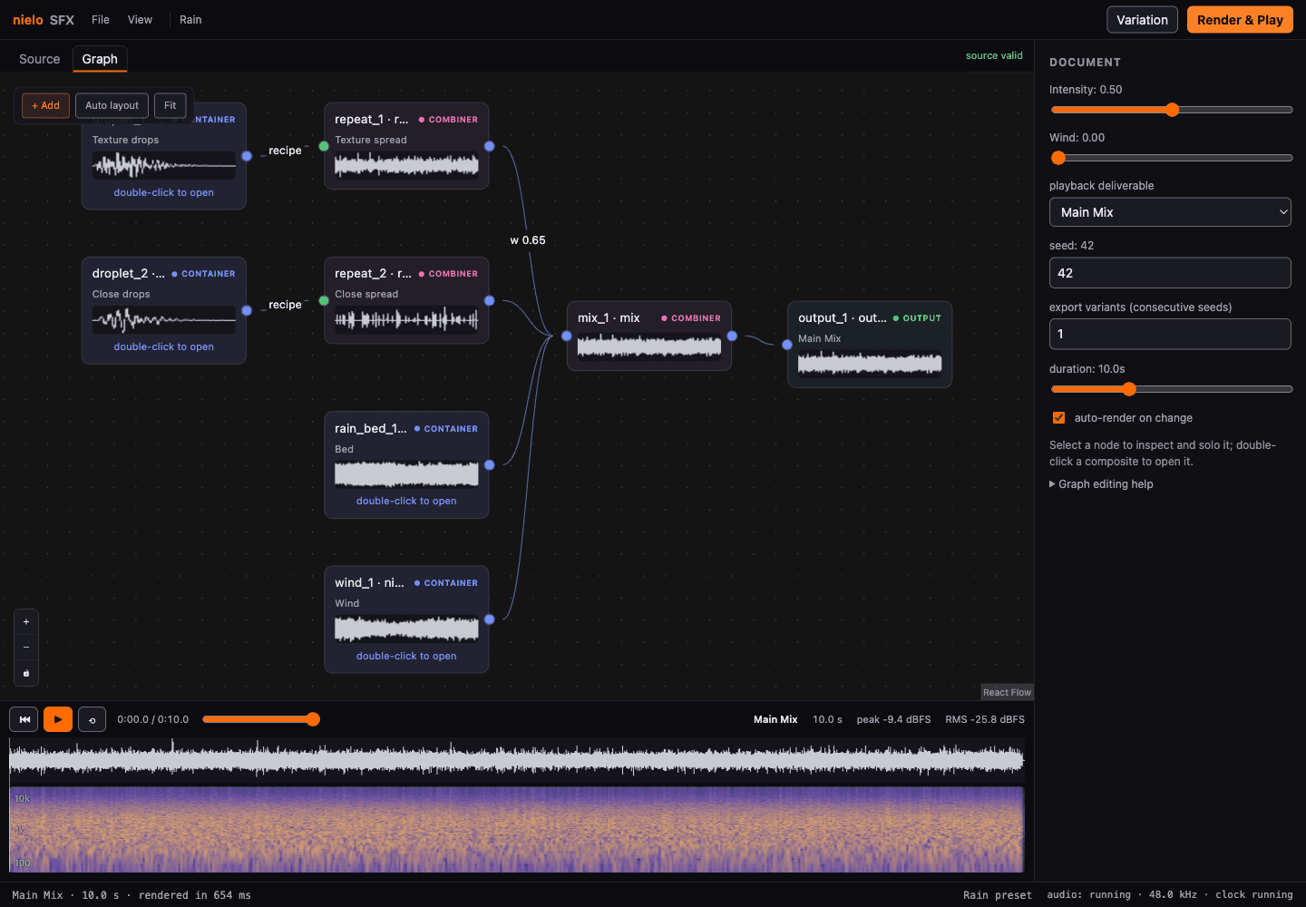 Nielo SFX